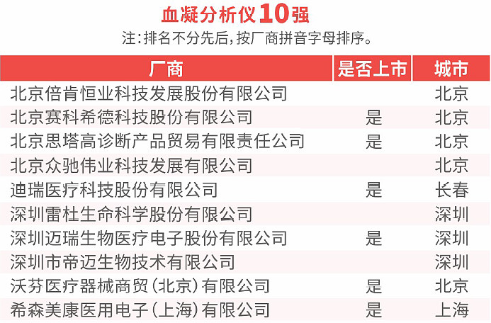 奥林巴斯生物显微镜CX23(图1)
