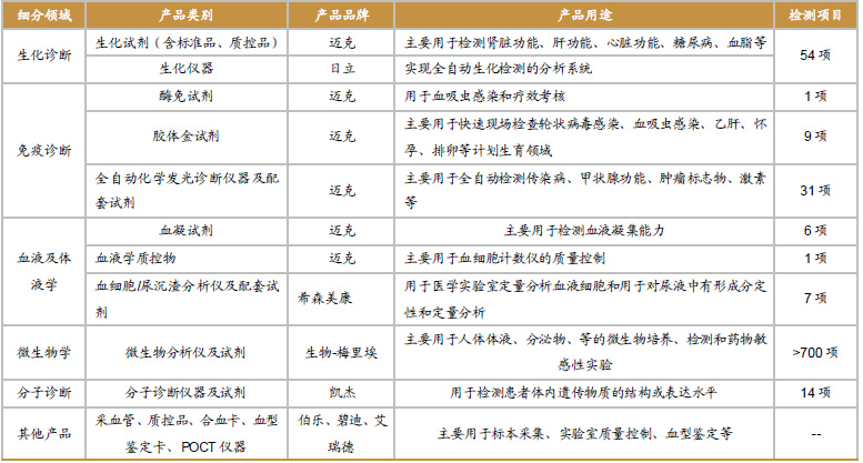 尿液分析仪各种品牌价格介绍doc(图1)