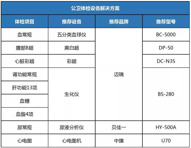 尿液分析仪哪个牌子比较好(图1)