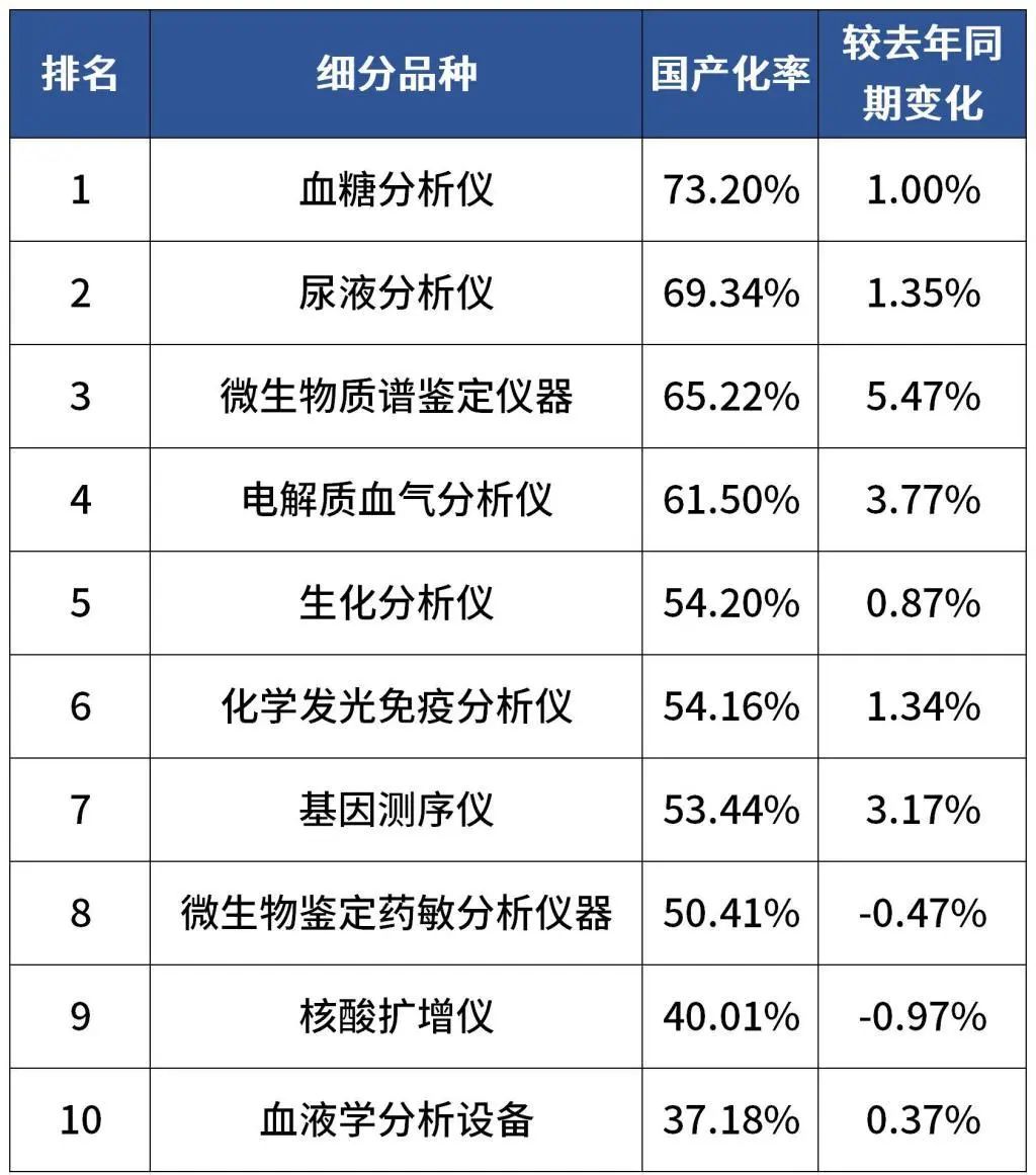 汇研尿液分析仪HY-616(图1)